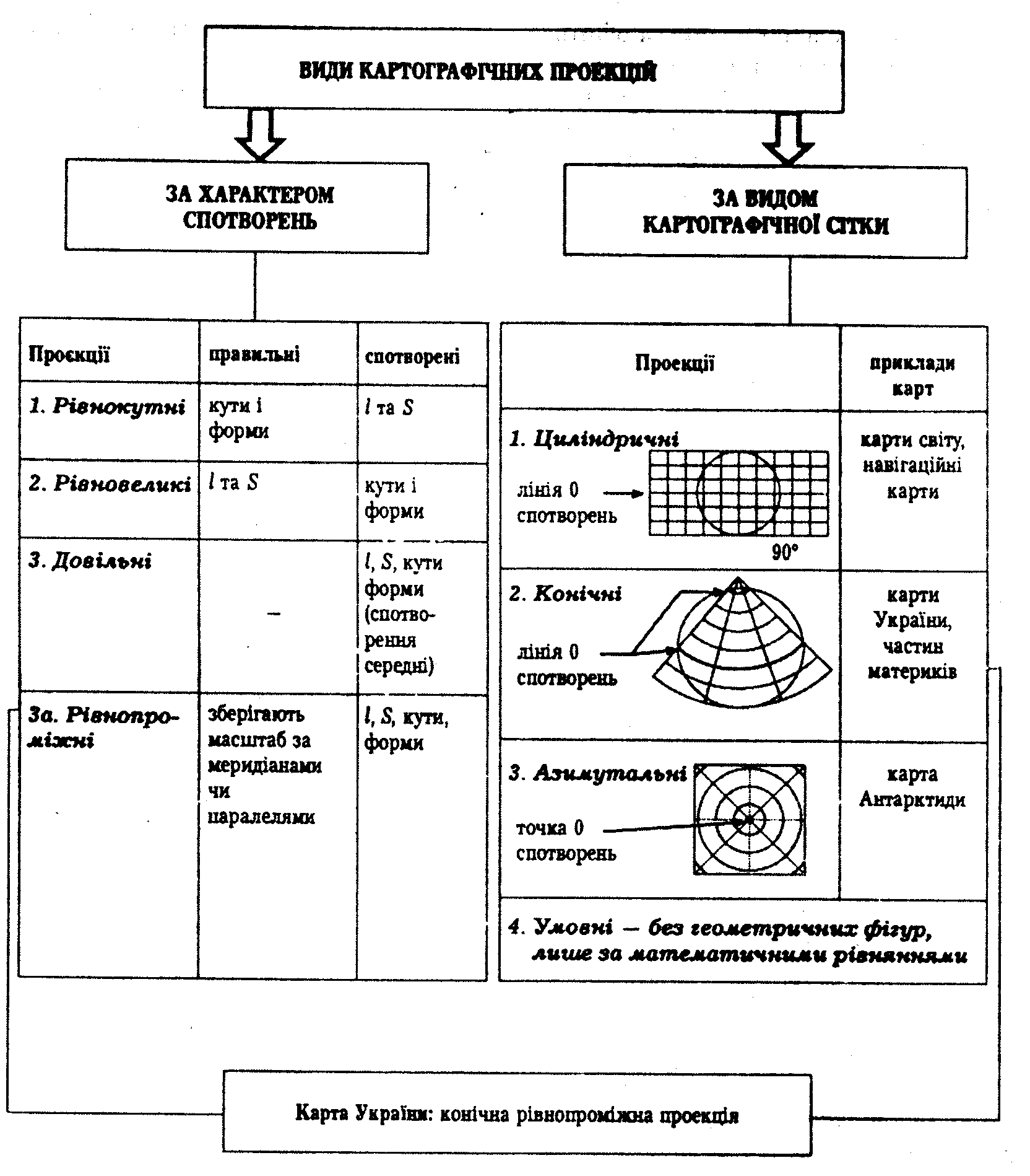 Типы географических карт