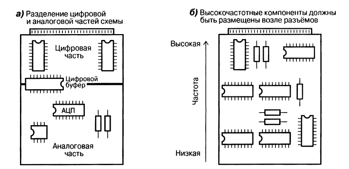 Цифровая часть схемы