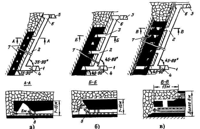 Схема выемки угля челноковая