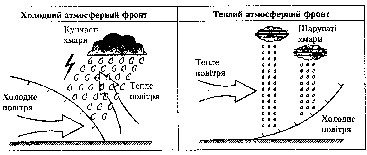 Почему горячий воздух легче холодного | sensedance.ru