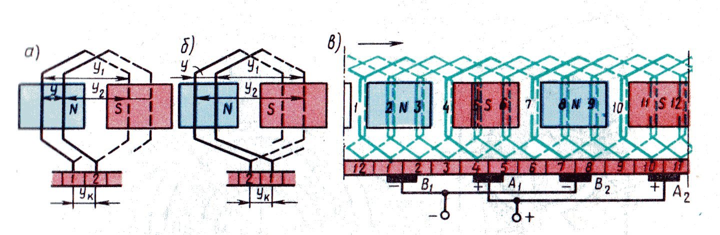 Простая петлевая обмотка якоря. Правоходовая простая петлевая обмотка. Волновая обмотка якоря МПТ. Петлевая обмотка машины постоянного тока. Петлевая обмотка якоря.