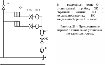 Паспорт индивидуального теплового пункта. Схема теплопотребляющих установок. Теплопотребляющие установки это. Схема элеваторного теплового пункта. Схема приборов учета теплоснабжения.