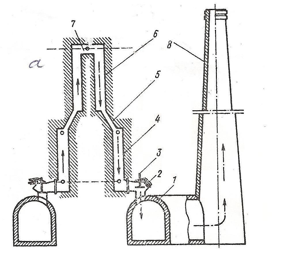 Движение газов. Дымового клапана Ду 2000 доменной печи. Движение газов в дымовой трубе. Схема движения газов. Схема движения газов канальная.
