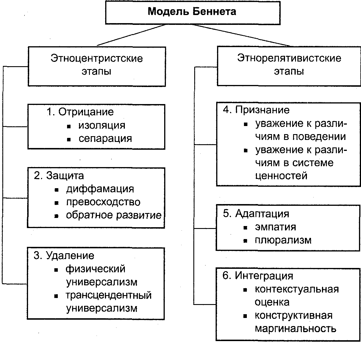 Проблемы понимания в межкультурной коммуникации презентация