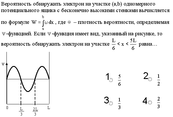 На рисунках приведены картины распределения плотности вероятности нахождения микрочастицы