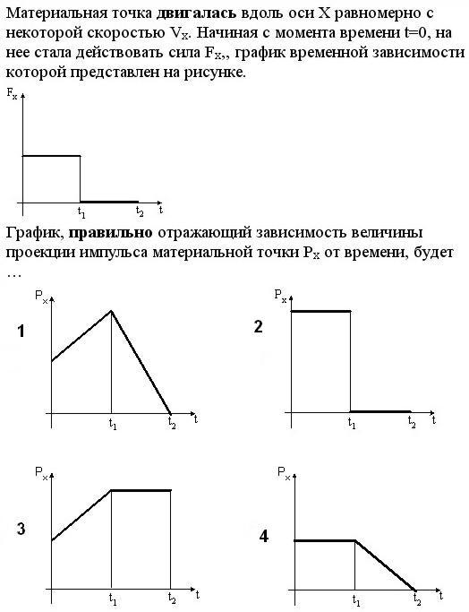 Точечное тело движется вдоль оси ох на рисунке изображен график зависимости проекции