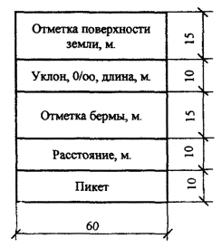 5.3. Поперечный профиль линейного сооружения