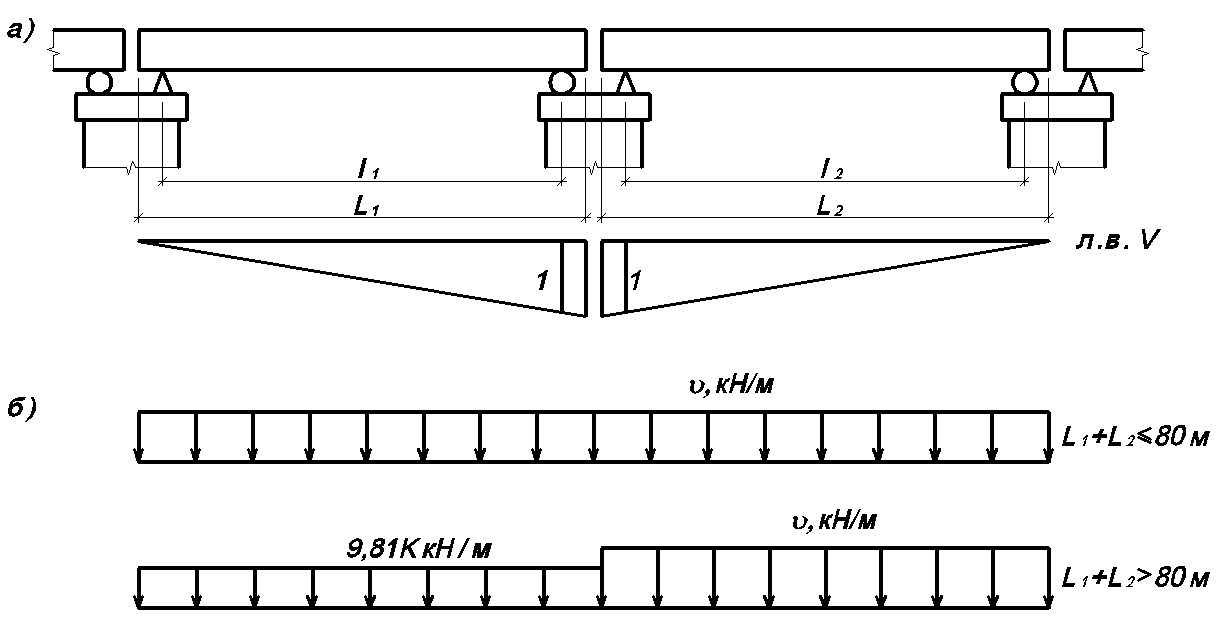 Схема нагрузки. Схема загружения промежуточной опоры. Расчетная схема опоры моста. Схема загружения моста. Схема загружения балки.