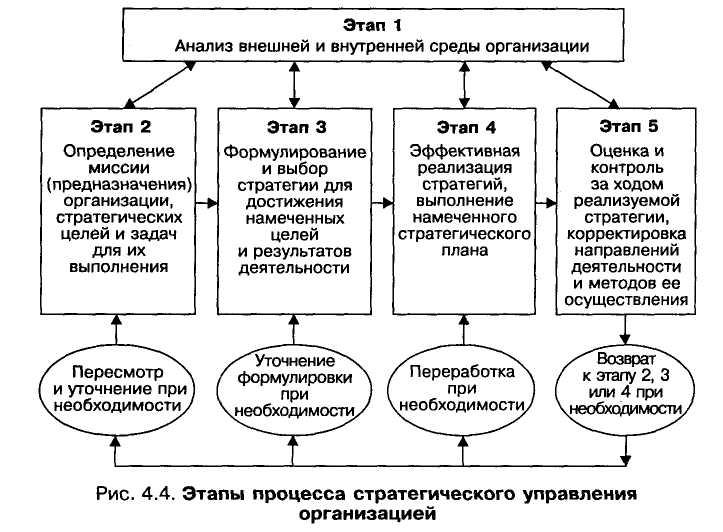 Аналитические стратегии