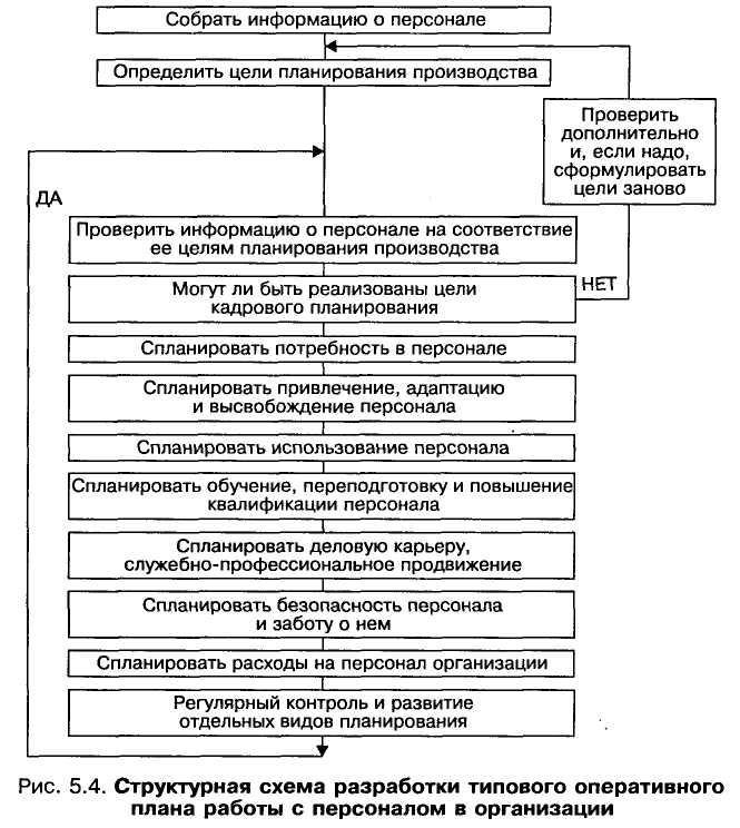 МОДЕЛЬ СИСТЕМЫ ОЦЕНКИ ПРОФЕССИОНАЛЬНЫХ КОМПЕТЕНЦИЙ - Современные проблемы науки
