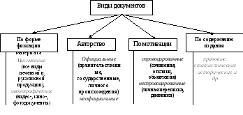 Группа 2
