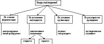 Группа 21