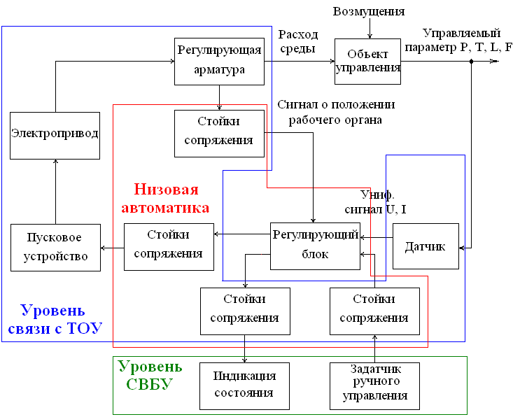 Схемы подключения - Промприбор