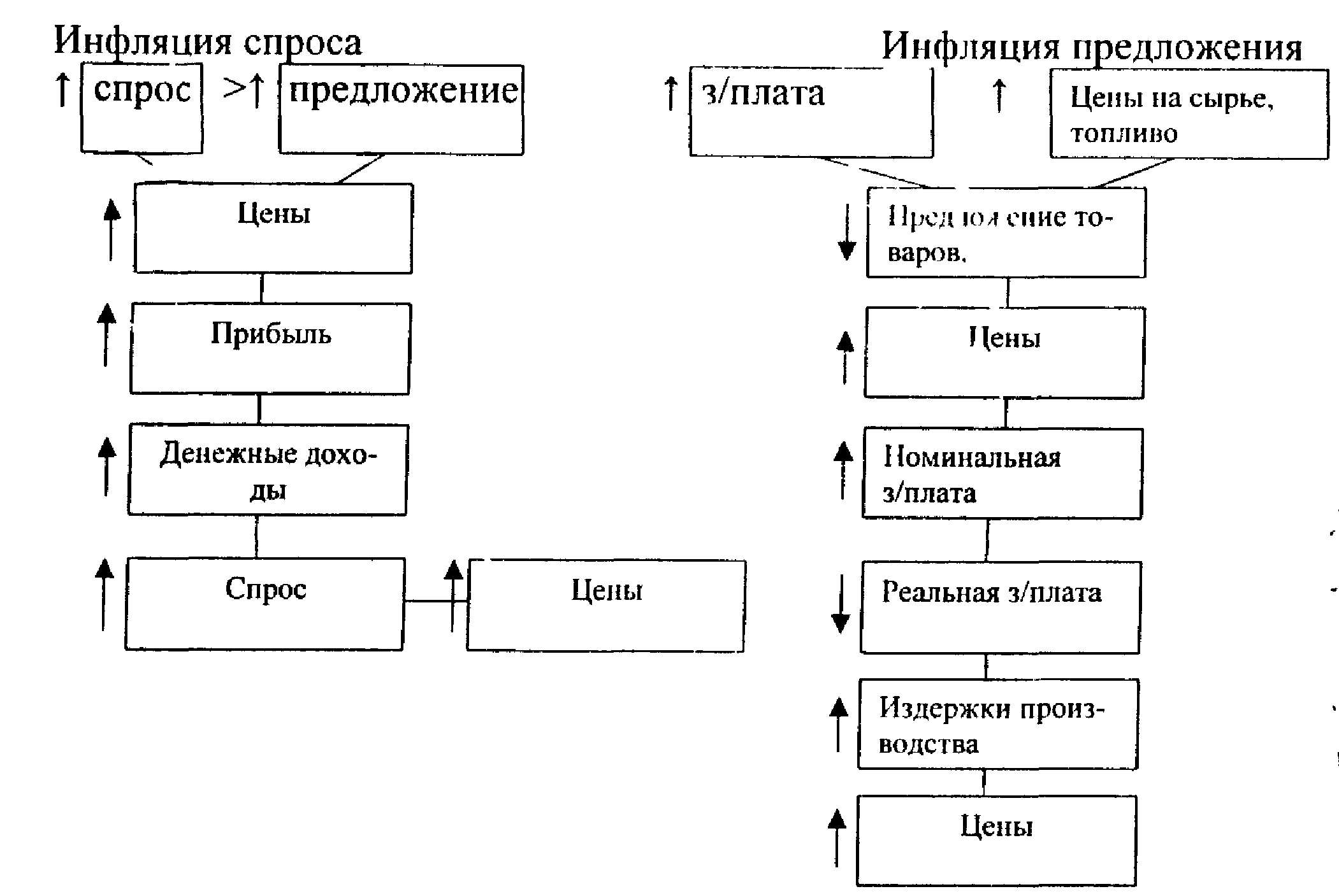 Инфляции сложный план