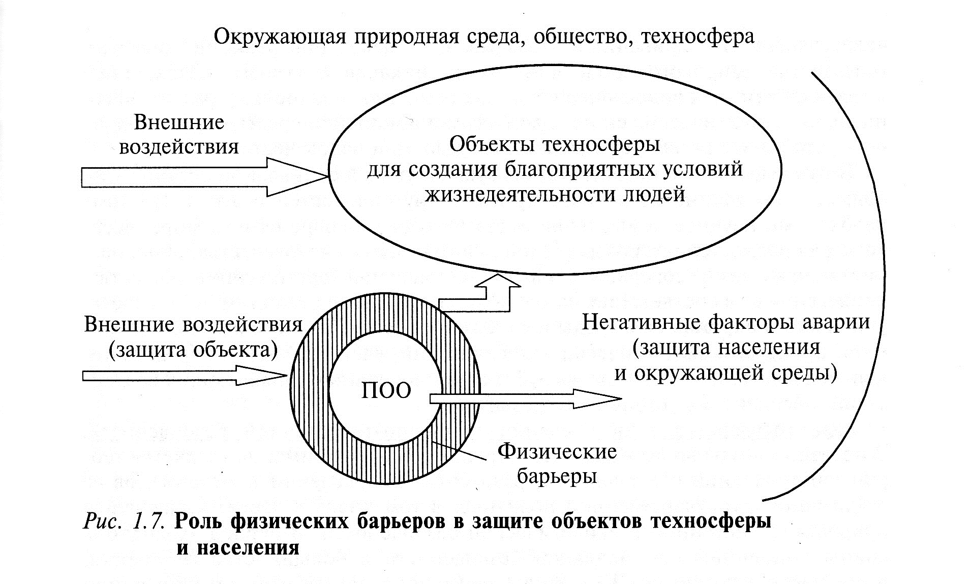 Техносфера это. Техносфера. Техносфера объекты техносферы. Техносфера и природная среда. Техносфера эпохи.