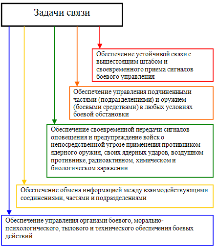 Связь задачи и результата