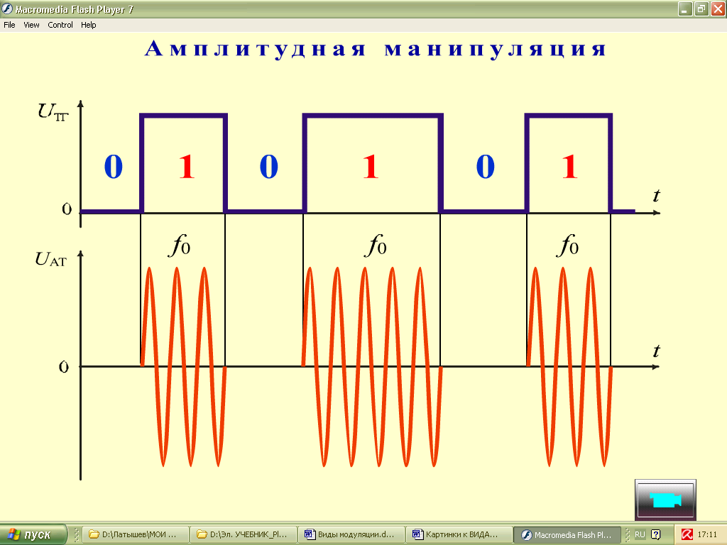 3. Частотная модуляция (чм)