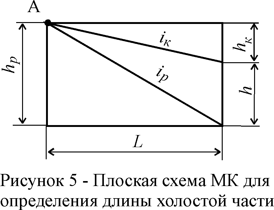 Уклон на схеме