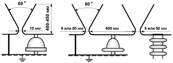 Общая характеристика защитных мероприятий