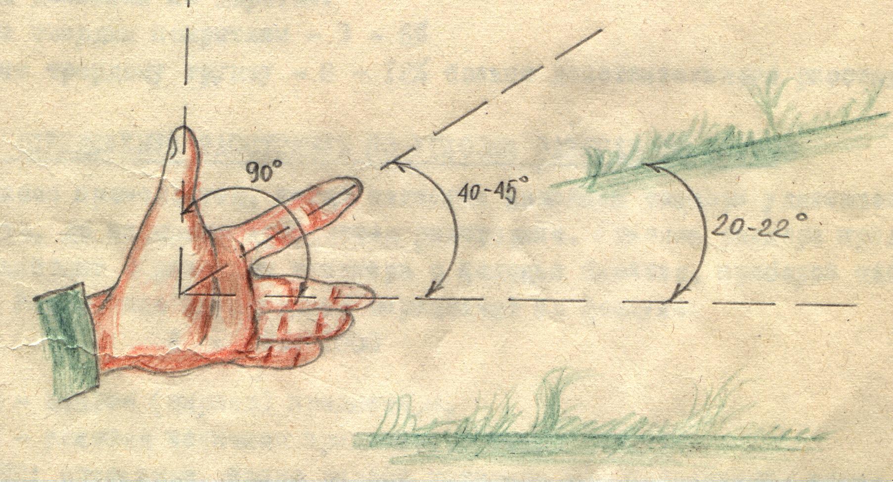 Угол местности. Измерение дистанции по пальцу. Определение расстояния с помощью пальца. Измерение расстояния на местности с помощью пальца. Измерение дальности до цели подручными средствами.