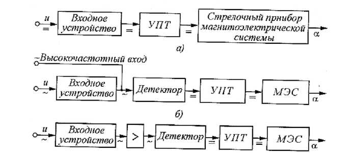 Выпрямители. виды и устройство. структура и особенности