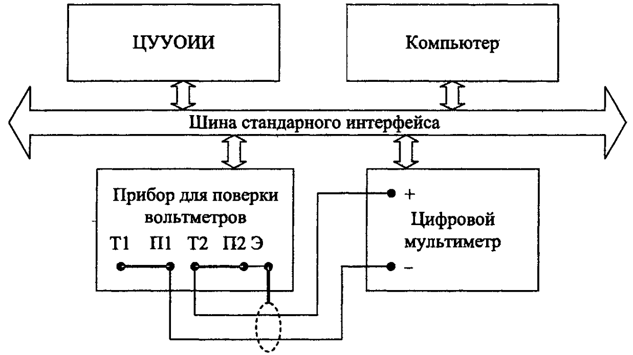 Схема поверки вольтметра