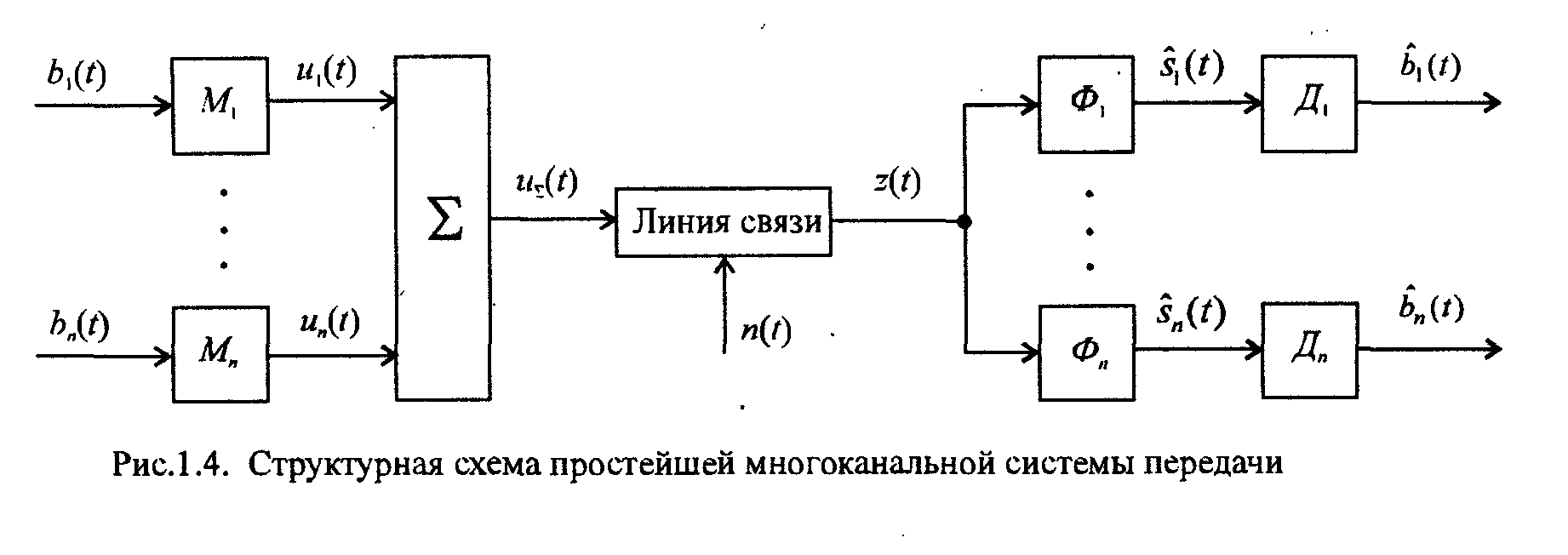 Структурная схема рспи протон