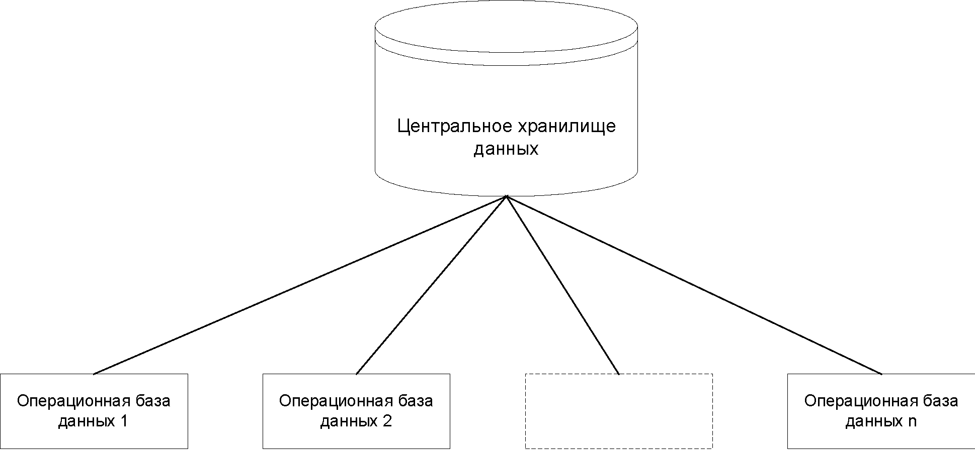 Операционная база. Централизованная БД схема. Схема централизованной базы данных. Схема базы данных хранилища. Операционныебазы дыннх.