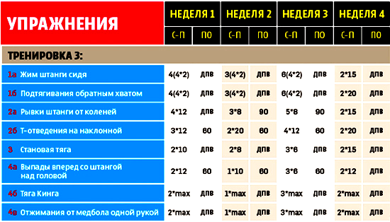 Раза в неделю можно. План тренировок со штангой. График тренировок со штангой. Программа тренировок со штангой. План тренировок с гантелями и штангой.