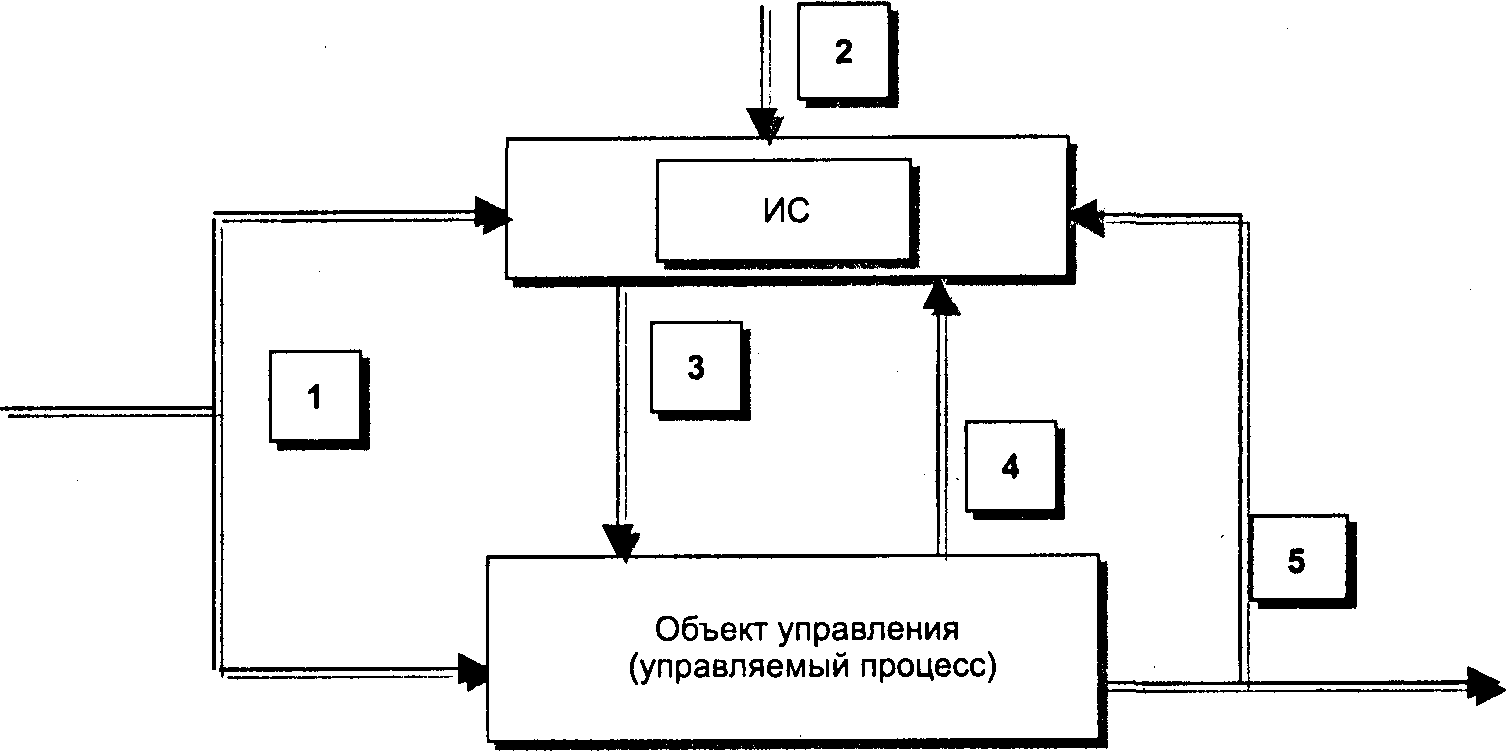 Систематизация материалов уголовного дела