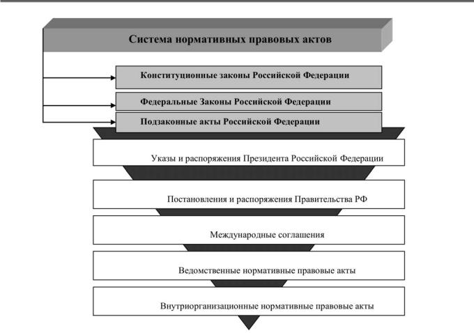 Дополните схему об основных видах законодательных и нормативных правовых актов российской федерации