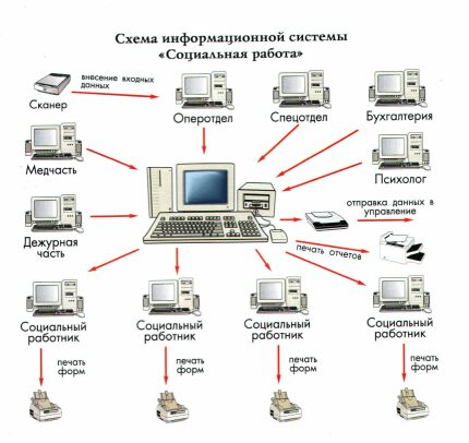 Схема информационной системы предприятия