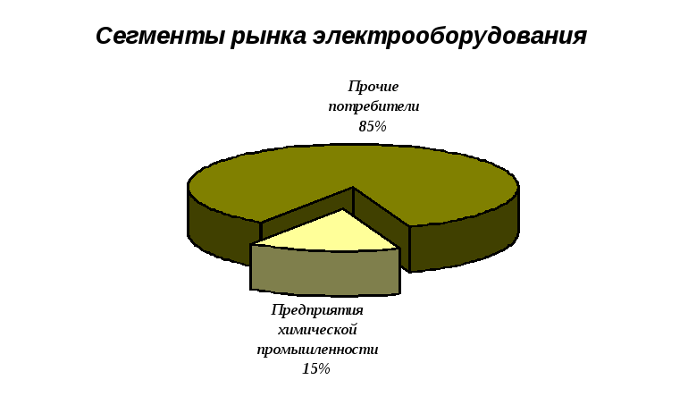 Бизнес план по производству двигателей