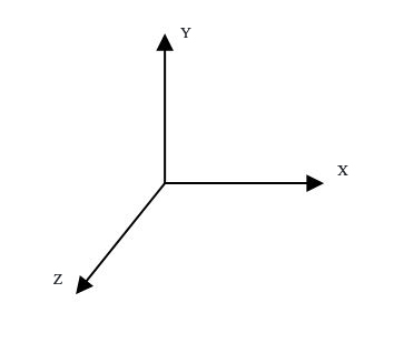 Z y ru. Оси координат х и у и z. Координатные оси x y z. X Y Z ось xyz координатная. Оси x y z на чертеже.