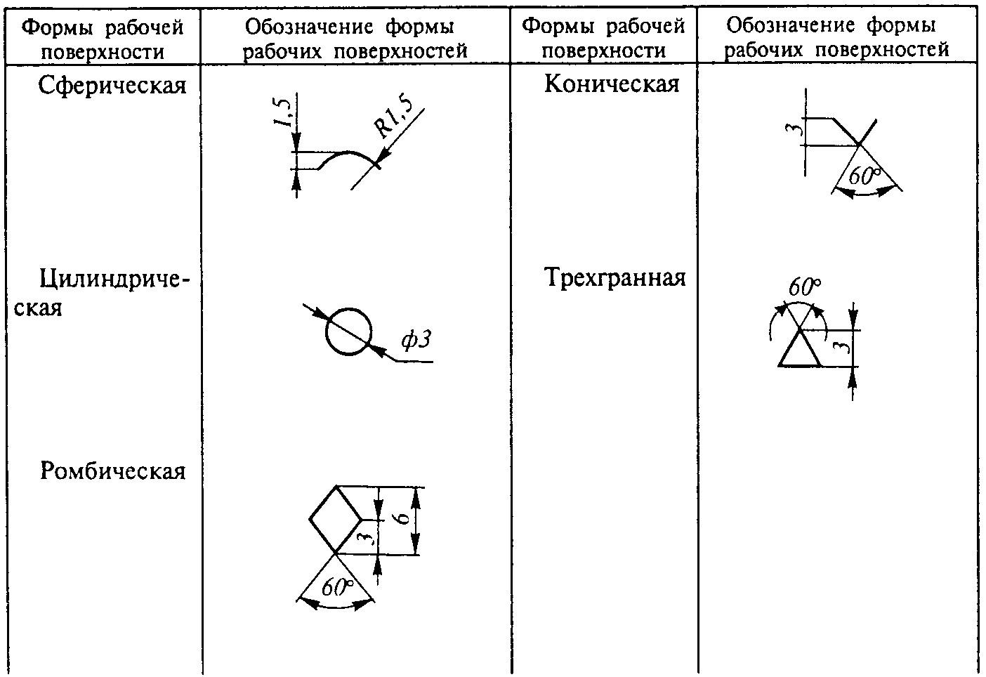 Обозначения на чертежах км