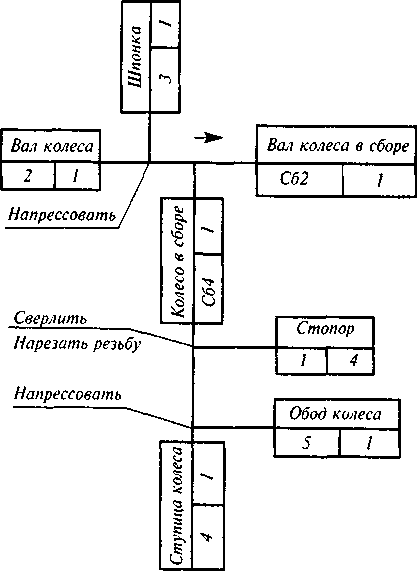 Как составить схему сборки