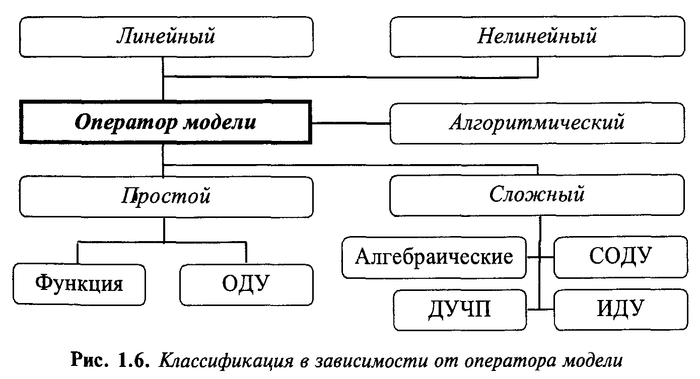 7Математическое моделирование