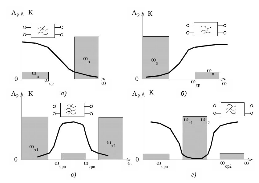 1.9 Электрические фильтры