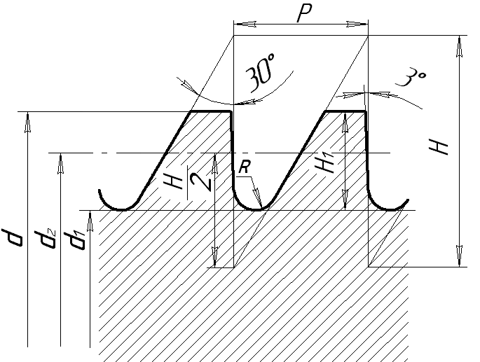 Упорная резьба чертеж