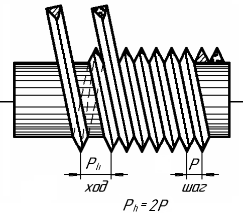 Обозначение двухзаходной резьбы на чертеже