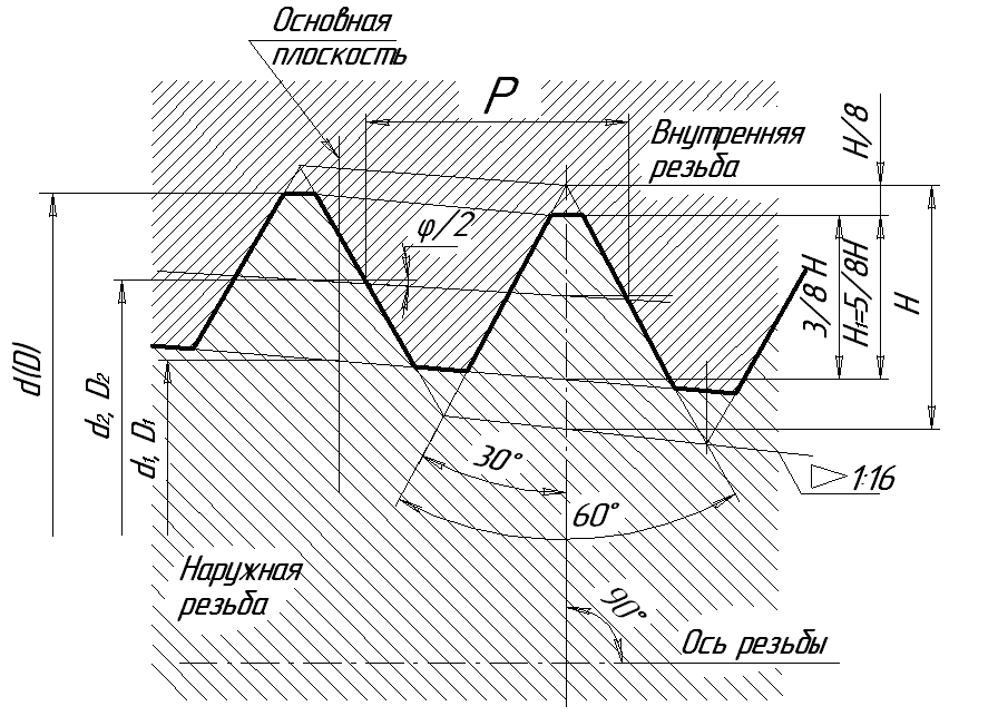 Профиль метрической резьбы чертеж