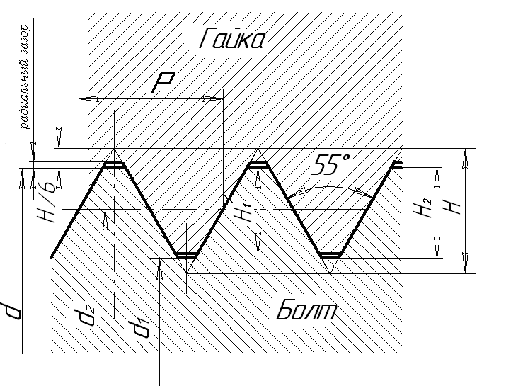 4.2 Резьба трубная цилиндрическая.
