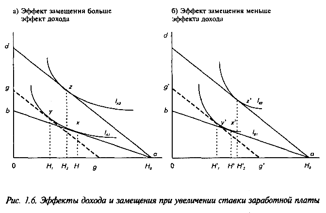 Увеличение ставок зарплаты