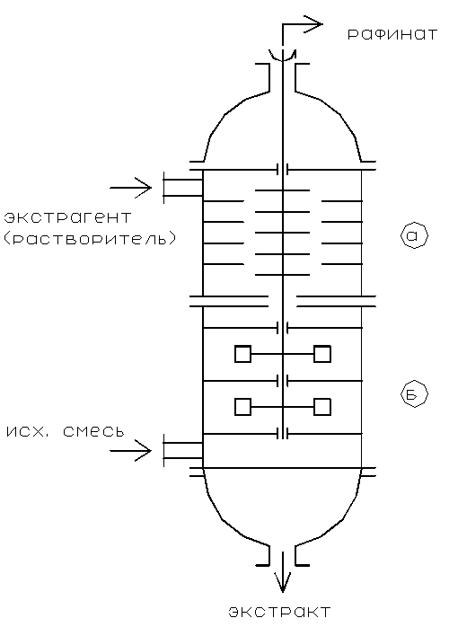 Экстрагент. Роторно-дисковый колонный экстрактор. Центробежный экстрактор схема экстракция. Жидкостные экстракторы схема. Колонный экстрактор с экстрагентом схема.