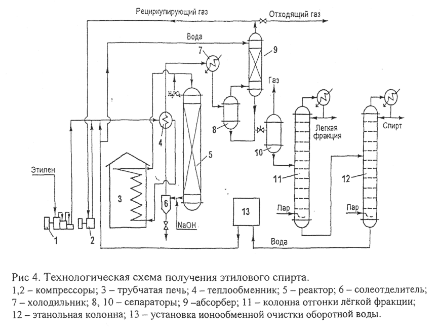 Схема производства этилена