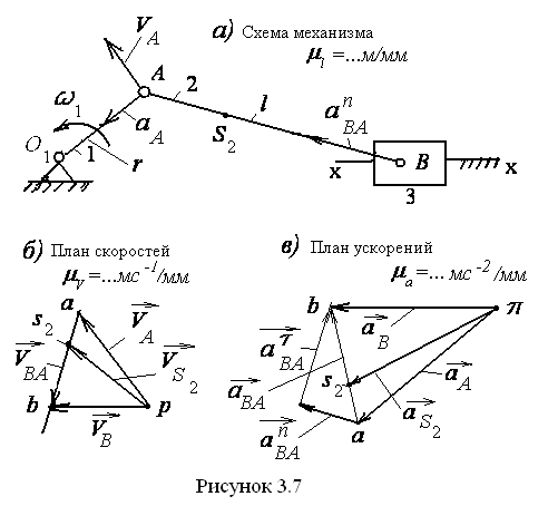 Порядок построения плана скоростей