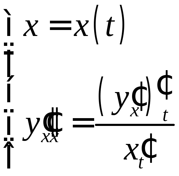 Сложный дифференциал. Дифференциал сложной функции формула. Производная и дифференциал сложной функции. Полный дифференциал сложной функции. Дифференциал от сложной функции.
