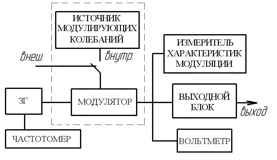 2.1. Аналоговые средства измерений