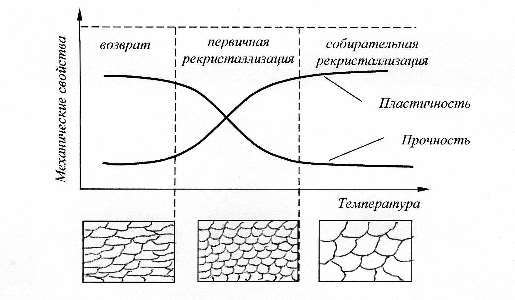 Что позволяет определить диаграмма наклепа