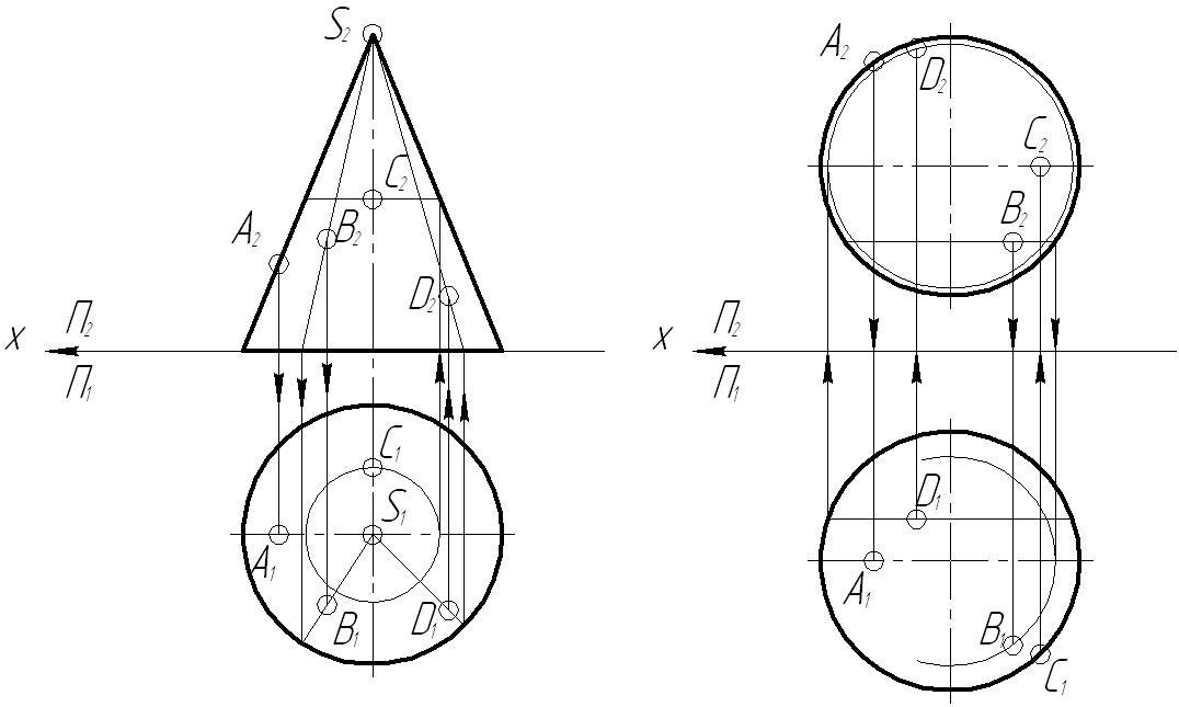 Построение недостающей проекции точки на поверхности вращения изображенной на рисунке может быть